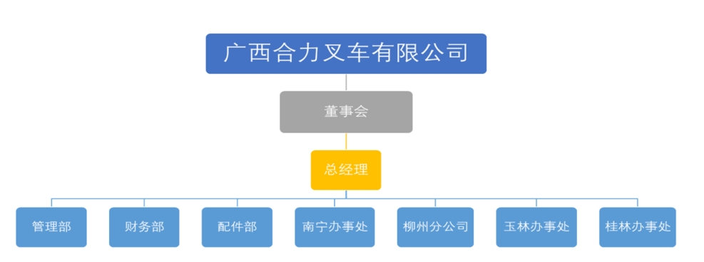 广西合力鉴黑担保官网有限公司组织构架图.png